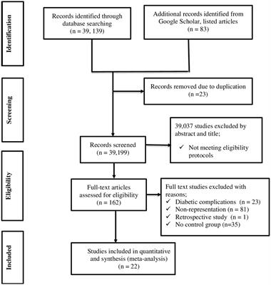 Changes in selected hematological parameters in patients with type 1 and type 2 diabetes: a systematic review and meta-analysis
